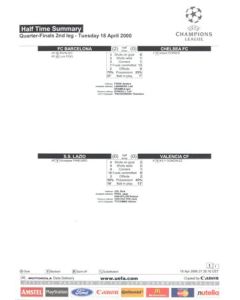 Barcelona v Chelsea Half Time Summary 18/04/2000 Champions League