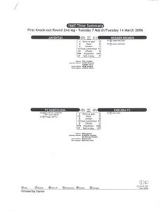 Barcelona v Chelsea Half Time Summary 07/03/2006 Champions League