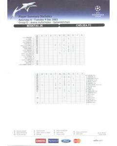 Besiktas v Chelsea Player Summary Statistics 09/12/2003 Champions League