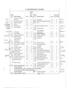 Chelsea v Coventry City, unknown season, Canalettos Suite table plan
