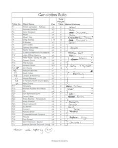 Chelsea v Coventry City, unknown season, Canalettos Suite table plan