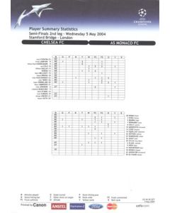Chelsea v Monaco Player Summary Statistics 05/05/2004 Champions League Semi-Final