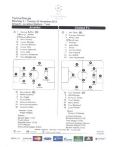 Juventus v Chelsea tactical line-ups 20/11/2012 Champions League, non-programme game