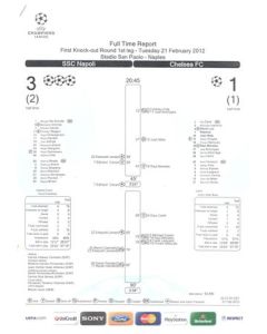 Napoli v Chelsea Full Time Report Teamsheet 21/02/2012 Champions League