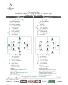 Napoli v Chelsea Tactical Line-Ups Teamsheet 21/02/2012 Champions League