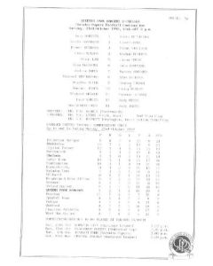Queen's Park Rangers v Chelsea official teamsheet 23/10/1990