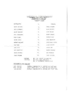 Southampton v Chelsea official teamsheet 29/04/1987 Reserves