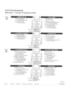 Sparta Prague v Chelsea Full Time Summary 16/09/2003 Champions League