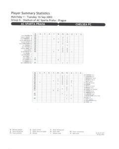 Sparta Prague v Chelsea Player Summary Statistics 16/09/2003 Champions League