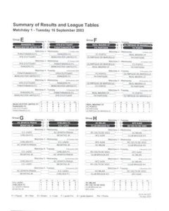 Sparta Prague v Chelsea Summary of Results and League Tables 16/09/2003 Champions League