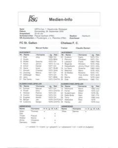 St. Gallen Switzerland v Chelsea Media Information 28/09/2000 UEFA Cup