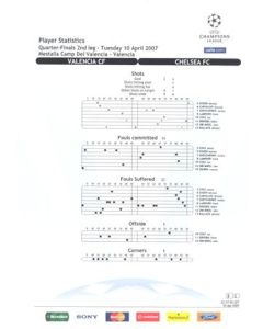 Valencia v Chelsea Player Statistics colour 10/04/2007 Champions League